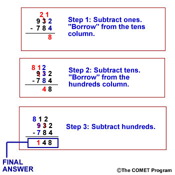 1 3 Subtraction NWCG 1 3 Subtraction NWCG